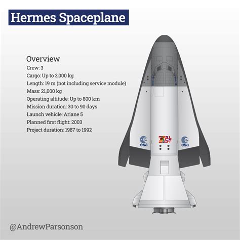 spaceplano hermes|hermes spaceship wiki.